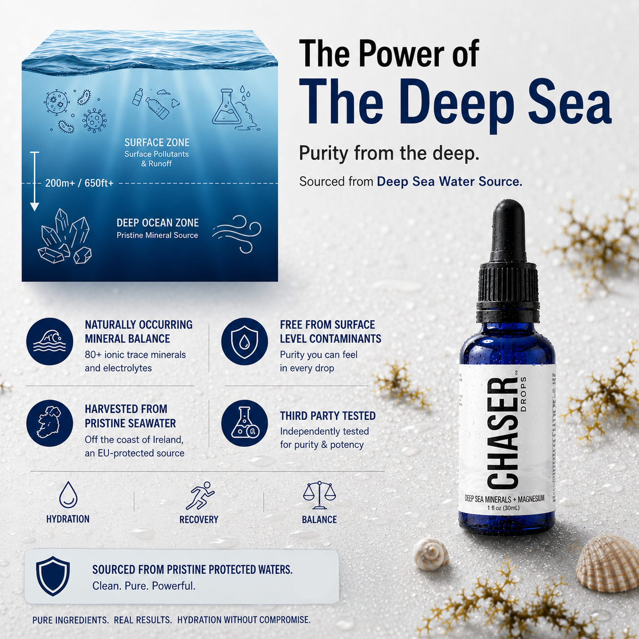 Chaser Drops. Magnesium + Deep Sea Minerals