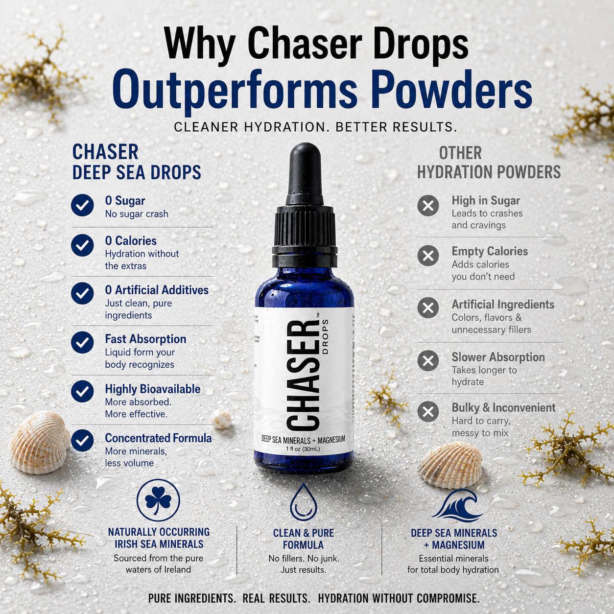Chaser Drops. Magnesium + Deep Sea Minerals