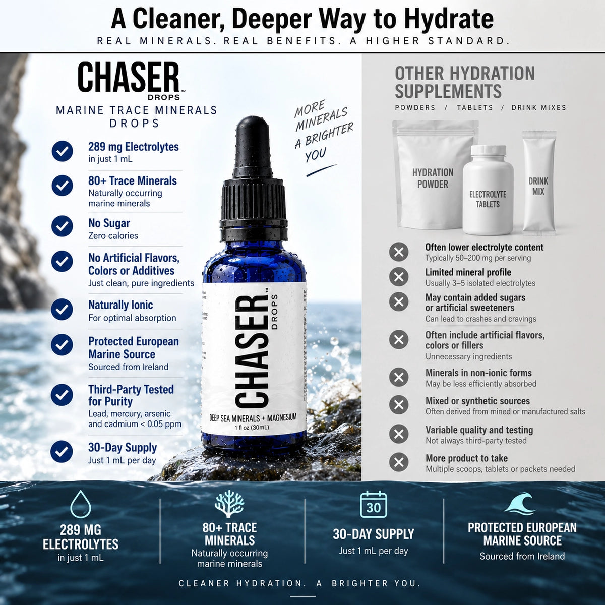Chaser Drops. Magnesium + Marine Trace Minerals